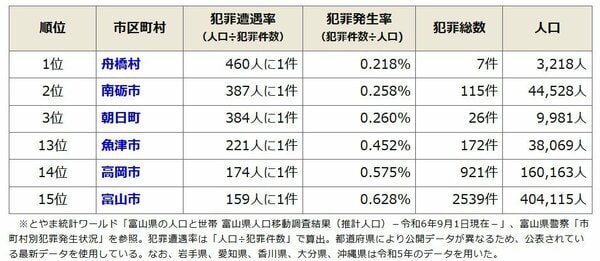 【市区町村別】富山県の治安ランキング(令和6年)