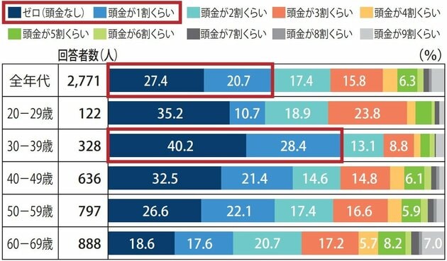 あたまきん