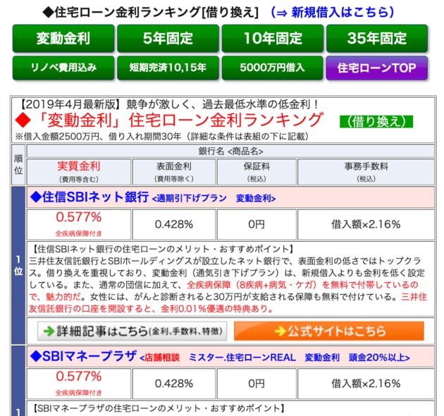 ダイヤモンド不動産研究所の「住宅ローン金利ランキング」