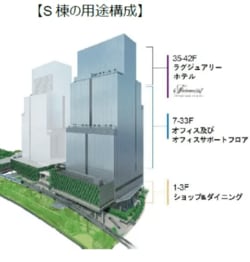「BLUE FRONT SHIBAURA（ブルーフロント芝浦）」S棟の用途構成（出所：野村不動産プレスリリース）