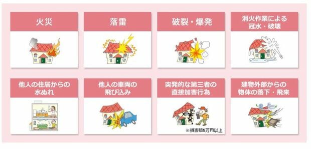 全労済「住まいる共済」 火災共済