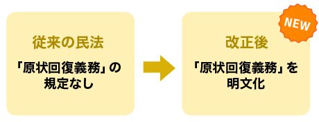 原状回復義務を明文化