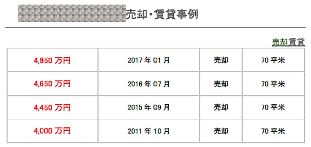 B社の資料（同じマンションの成約事例）