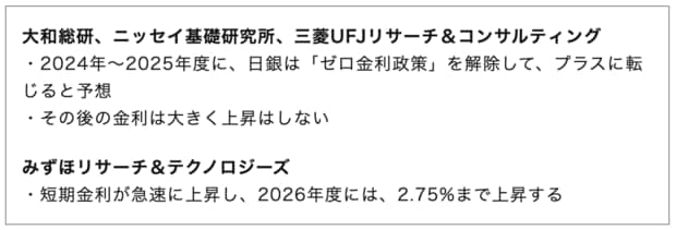  大手シンクタンクの短期金利の長期予想