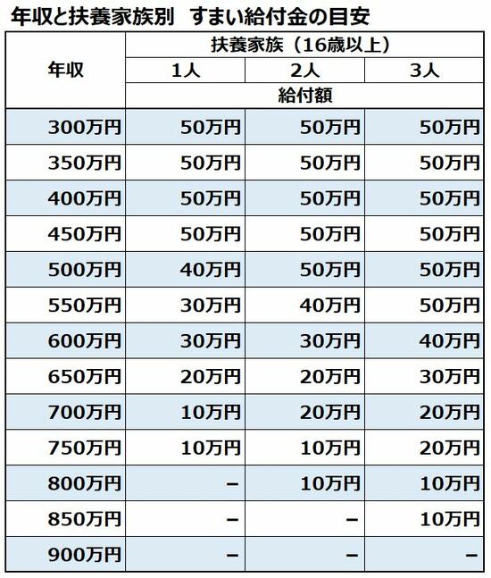 住宅ローン控除の目安額を 年収別にシミュレーション 年収300万円なら75万円お得になる おすすめ住宅ローン 132銀行を比較 ダイヤモンド不動産研究所 住宅ローン控除の目安額を 年収別にシミュレーション 年収300万円なら75万円お得になる おすすめ住宅ローン 132銀行を比較 ダイヤモンド不動産研究所