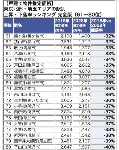 東京北部・埼玉エリアランキング 61-80位