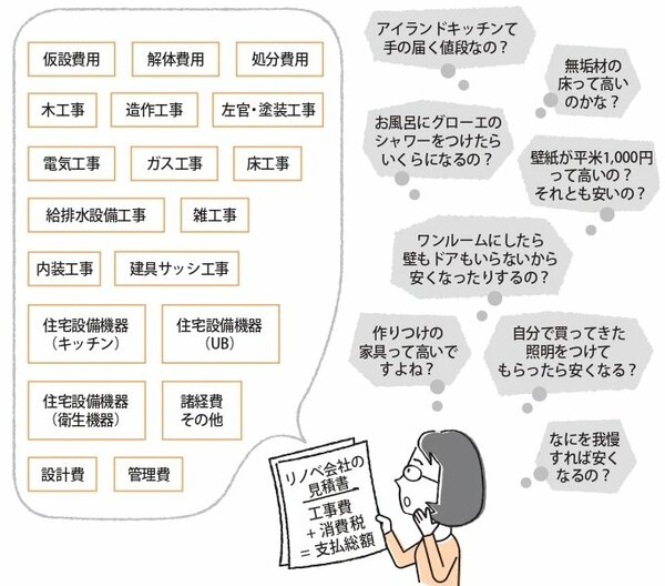 徹底的に考えてリノベをしたら、みんなに伝えたくなった50のこと　ちきりん