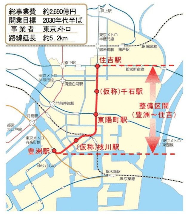 地下鉄8号線沿線まちづくり事業イメージ図