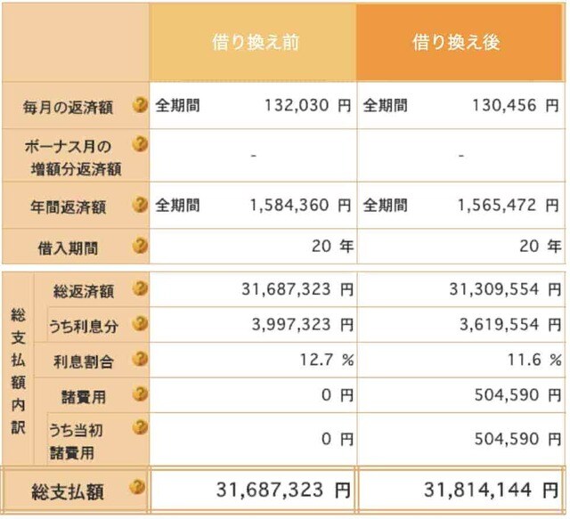 住宅金融支援機構の返済プラン比較シミュレーション