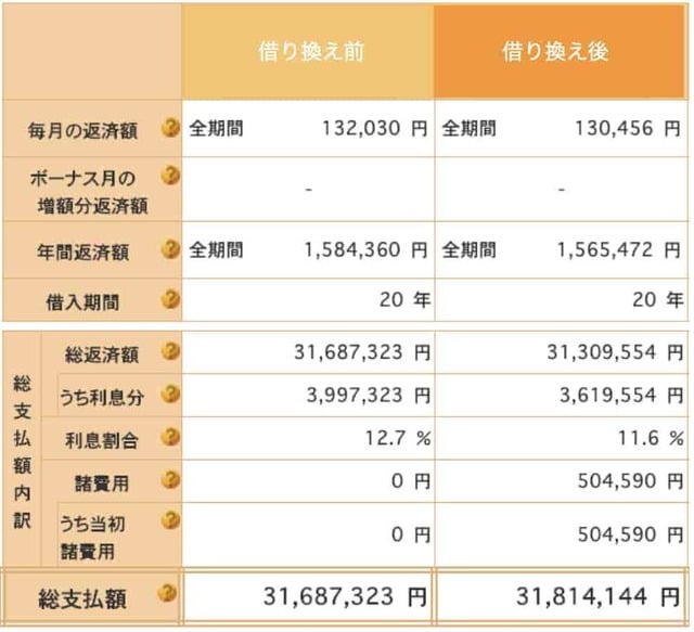 住宅金融支援機構の返済プラン比較シミュレーション