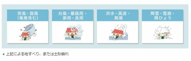 全労済「住まいる共済」 自然災害共済 保障範囲