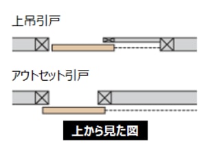 アウトセット引き戸　リフォーム