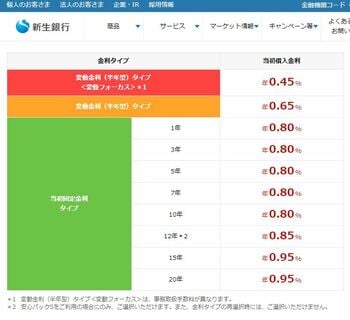SBI新生銀行 金利一覧ページ