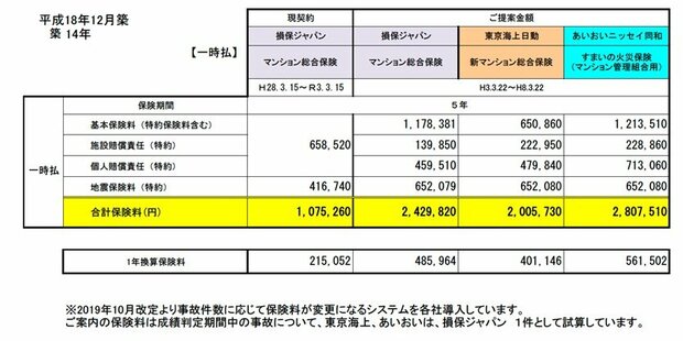 マンション管理組合 共用部 火災保険 試算表