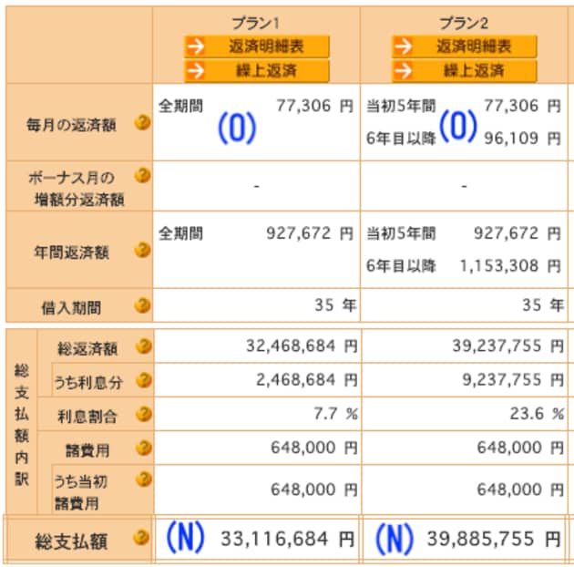 シミュレーションの結果