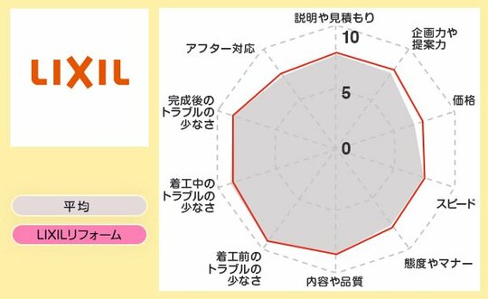 レーダーLIXIL