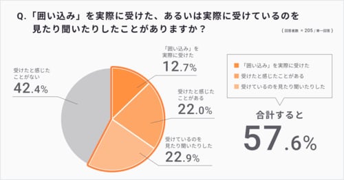 不動産取引の囲い込み