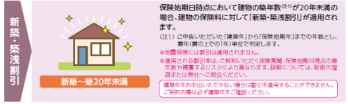 住自在　新築・築浅割引
