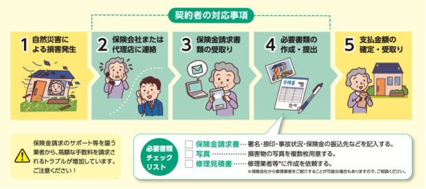 保険金請求の流れ
