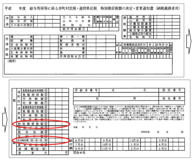 源泉徴収票の見本2