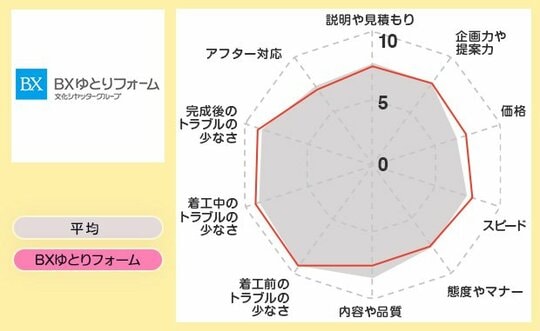 レーダーBXゆとり