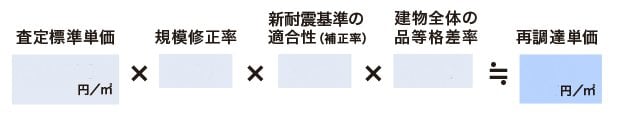 簡便な査定の計算式
