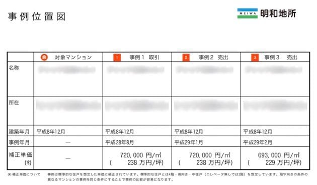 明和地所の査定書