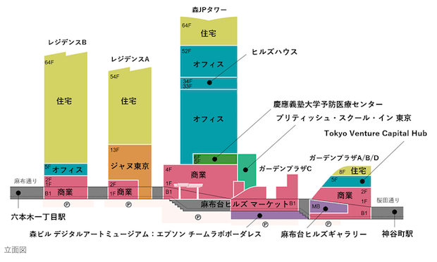 麻布台ヒルズ立面図