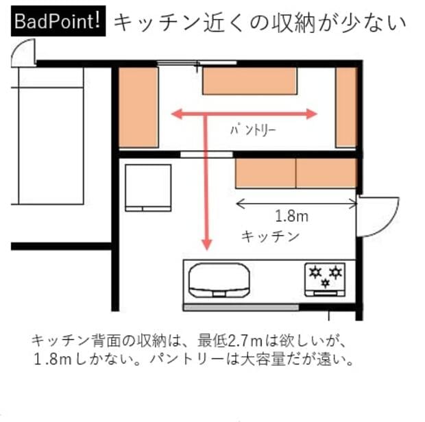 キッチン近くの収納が少ない間取り