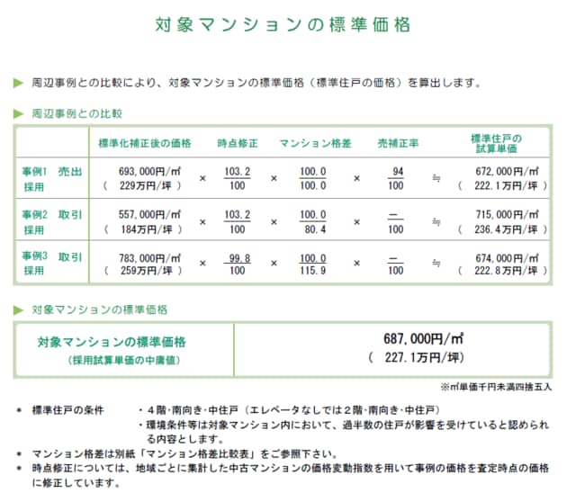 A社査定報告書の「対象マンションの標準価格」の部分