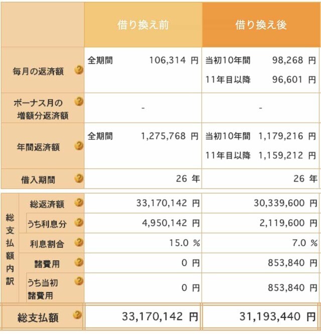 住宅金融支援機構の返済プラン比較シミュレーション