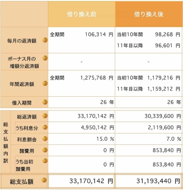 住宅金融支援機構の返済プラン比較シミュレーション