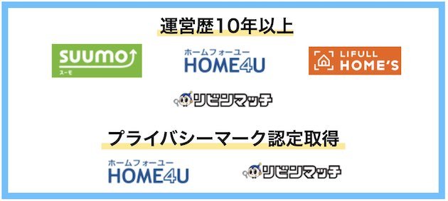不動産一括査定サイトの運営歴とプライバシーマーク比較