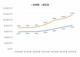 年収1000万円未満でも東京マンションは購入可能？ “住宅ローン戦略”で乗り切る方法はあるのか