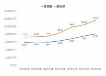 a年収1000万円未満でも東京マンションは購入可能？ “住宅ローン戦略”で乗り切る方法はあるのか