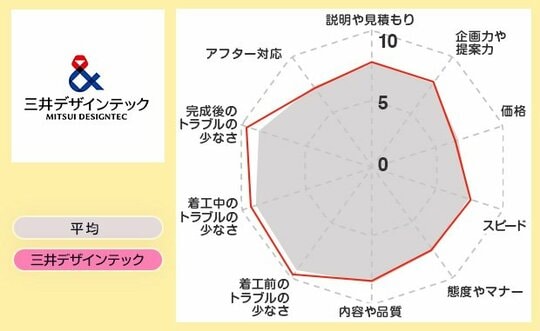 レーダー三井