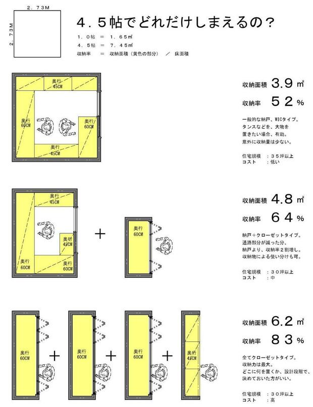 収納方法ごとの収納率の図