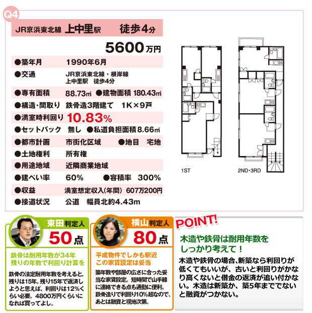 １棟アパート マンション編（2）JR京浜東北線上中里徒歩4分