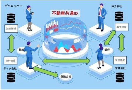 不動産共通IDの取り組みのイメージ