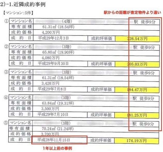 京王不動産査定書