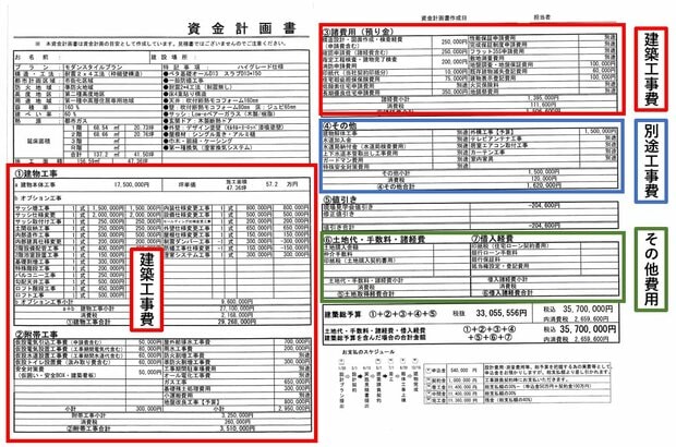 資金計画書は、各ハウスメーカーで記載項目が異なるため、複数の会社に依頼するといい