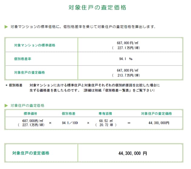 A社査定報告書の「対象住戸の査定価格」の部分
