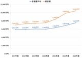 新築マンション購入には年収1000万円が必要！東海圏の世帯年収が首都圏を上回る理由とは？