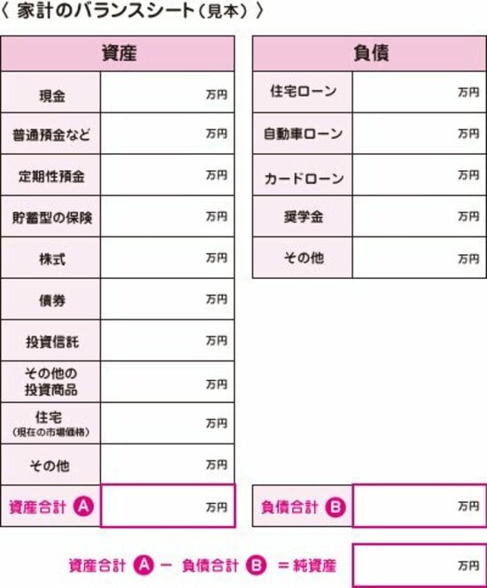 家計のバランスシート（出所：日本FP協会）