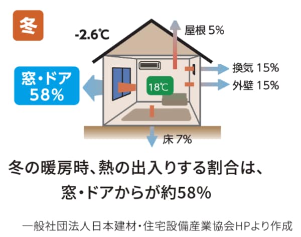 熱の出入り図解