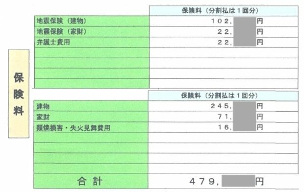 2021年当初に、再契約した場合の見積もり（編集部で一部修正）