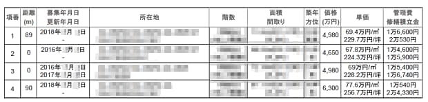 B社が提示した類似物件売買事例
