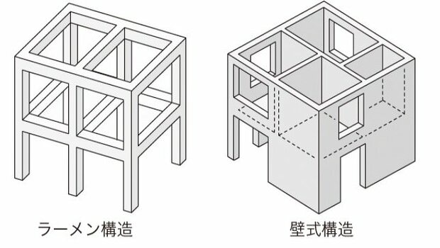 ラーメン構造　壁式構造