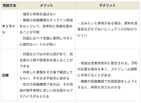 住宅ローン相談についてオンラインと店舗のメリット・デメリット