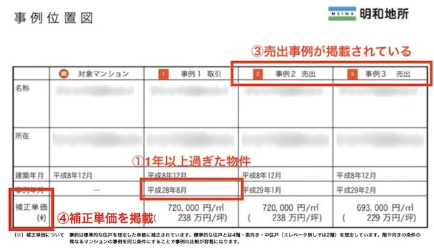 明和地所の査定書を検証